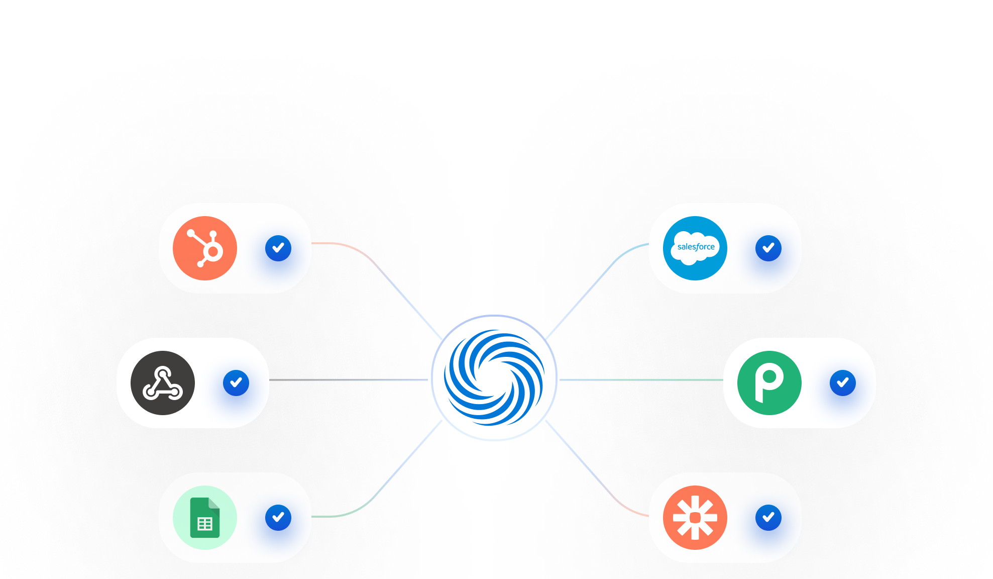 API Integration